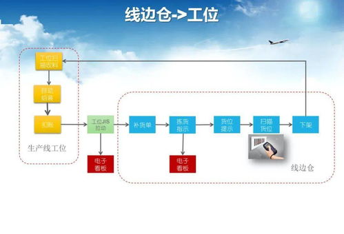 智能工厂调研 规划和实施