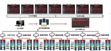 琳卡智能安灯系统解决方案案例 智能控制系统集成的创新实践