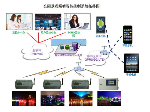 公园景观智能照明控制系统解决方案 智能控制系统集成