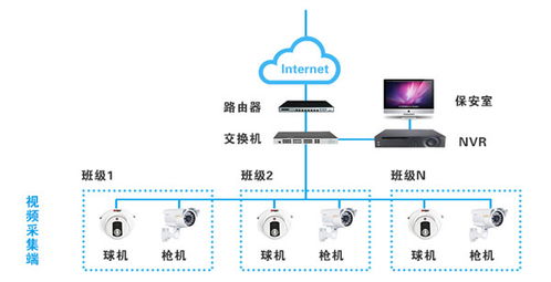2021工厂弱电安防监控系统方案 智能控制系统集成应用
