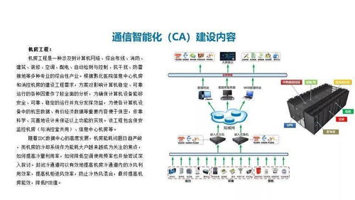 智慧医疗智能化系统建设整体解决方案 智能控制系统集成