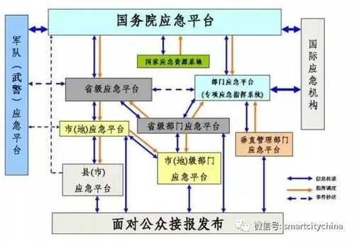 从单域到全域 智慧城市指挥运营管理中心系统集成工程建设路径与智能控制融合