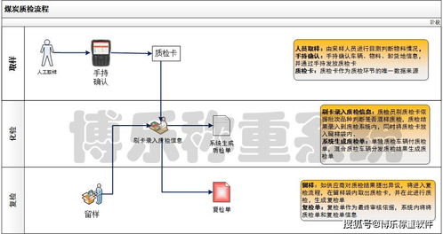 智能一卡通系统 为企业智能物流保驾护航的集成之芯