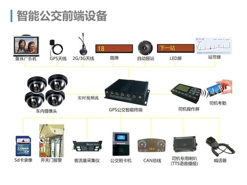 城市智能公交管理系统方案 智能控制系统集成研究