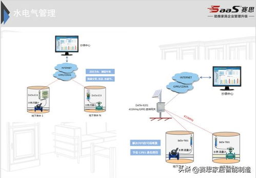 赛思ERP 智能制造之工厂端的管理与智能控制系统集成