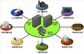 智能控制系统集成 工控网图片频道展现工业自动化新图景