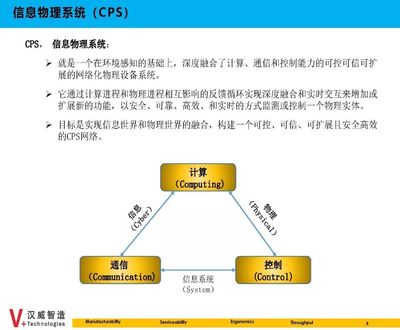 《数据集成与数据驱动 智能制造的神经系统》课程回顾与课件分享