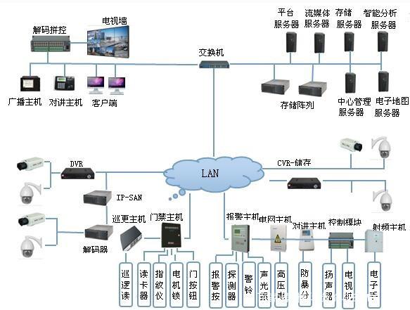 智能化弱电工程造价简析 聚焦智能控制系统集成