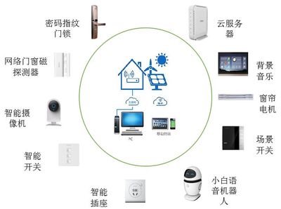 约吗?共赴一场智慧建造的盛宴!