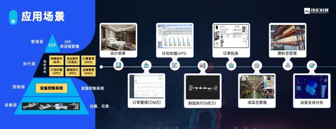 纬纶科技携手酷家乐合力打造智造通解决方案,推动家具制造业数字化智能化!