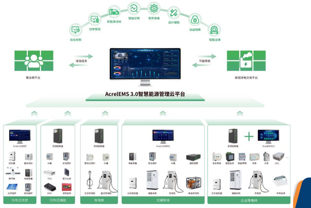 新能源汽车充电综合解决方案:安科瑞电气助力绿色出行